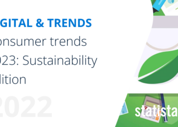 Consumer trends 2023: Sustainability edition | Statista